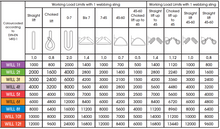 Load image into Gallery viewer, Round Lifting Slings